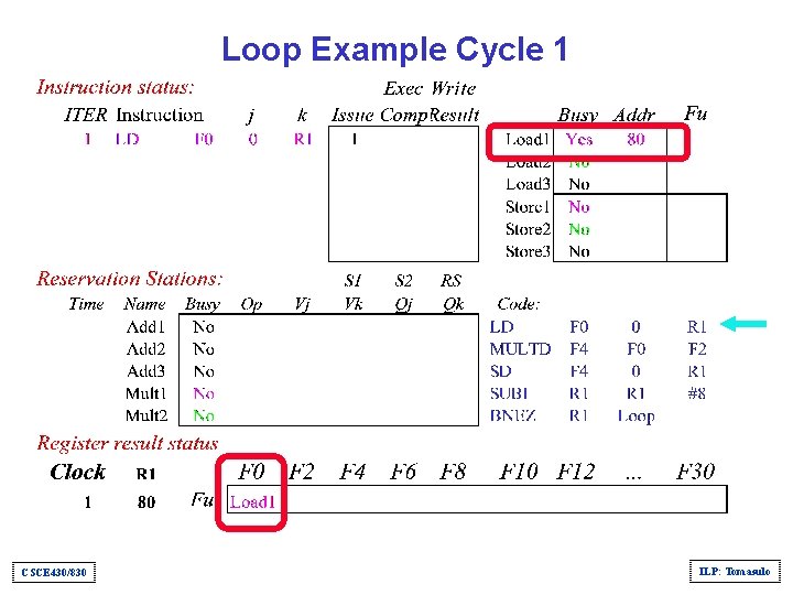Loop Example Cycle 1 CSCE 430/830 ILP: Tomasulo 
