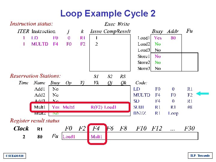 Loop Example Cycle 2 CSCE 430/830 ILP: Tomasulo 