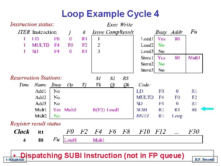 Loop Example Cycle 4 • Dispatching SUBI Instruction (not in FP queue) CSCE 430/830