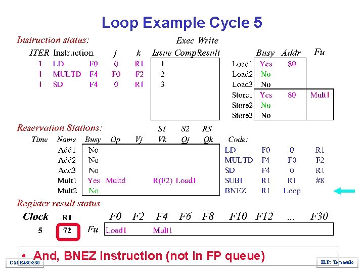 Loop Example Cycle 5 • And, BNEZ instruction (not in FP queue) CSCE 430/830