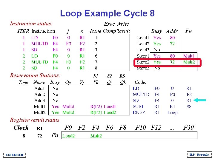 Loop Example Cycle 8 CSCE 430/830 ILP: Tomasulo 