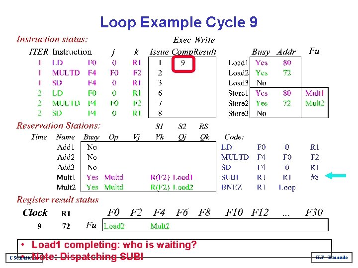 Loop Example Cycle 9 • Load 1 completing: who is waiting? CSCE 430/830 •