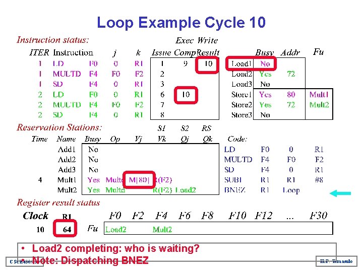 Loop Example Cycle 10 • Load 2 completing: who is waiting? CSCE 430/830 •