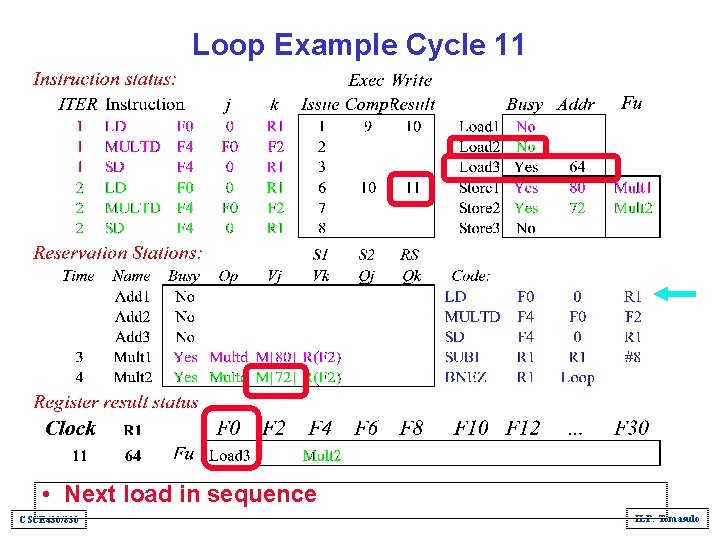 Loop Example Cycle 11 • Next load in sequence CSCE 430/830 ILP: Tomasulo 
