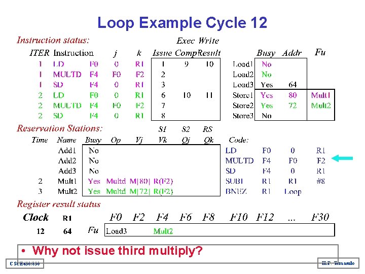 Loop Example Cycle 12 • Why not issue third multiply? CSCE 430/830 ILP: Tomasulo