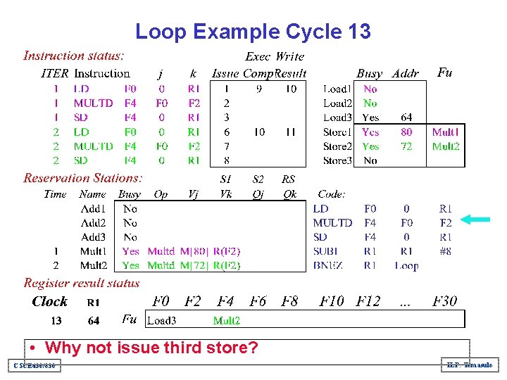 Loop Example Cycle 13 • Why not issue third store? CSCE 430/830 ILP: Tomasulo