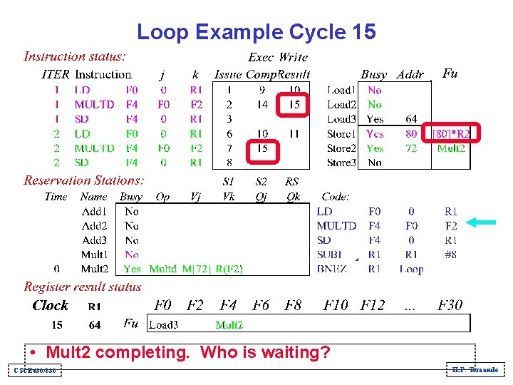 Loop Example Cycle 15 • Mult 2 completing. Who is waiting? CSCE 430/830 ILP: