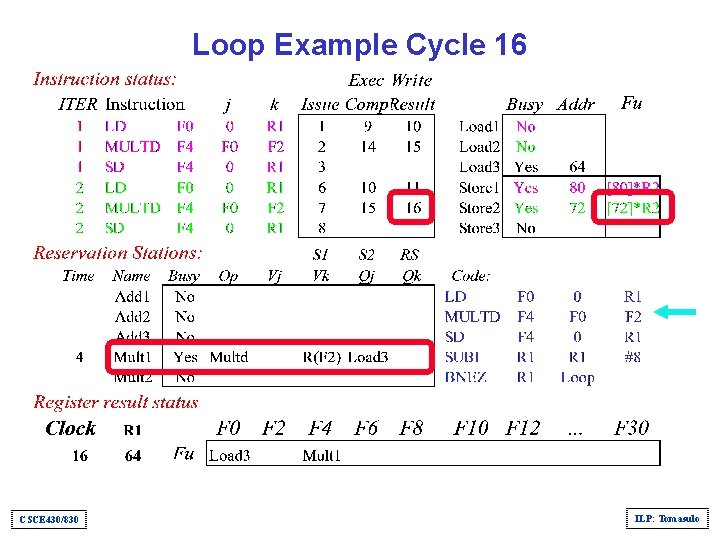 Loop Example Cycle 16 CSCE 430/830 ILP: Tomasulo 