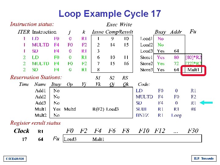 Loop Example Cycle 17 CSCE 430/830 ILP: Tomasulo 