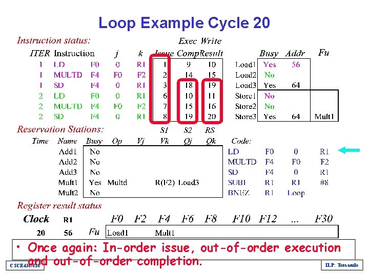 Loop Example Cycle 20 • Once again: In-order issue, out-of-order execution and out-of-order completion.