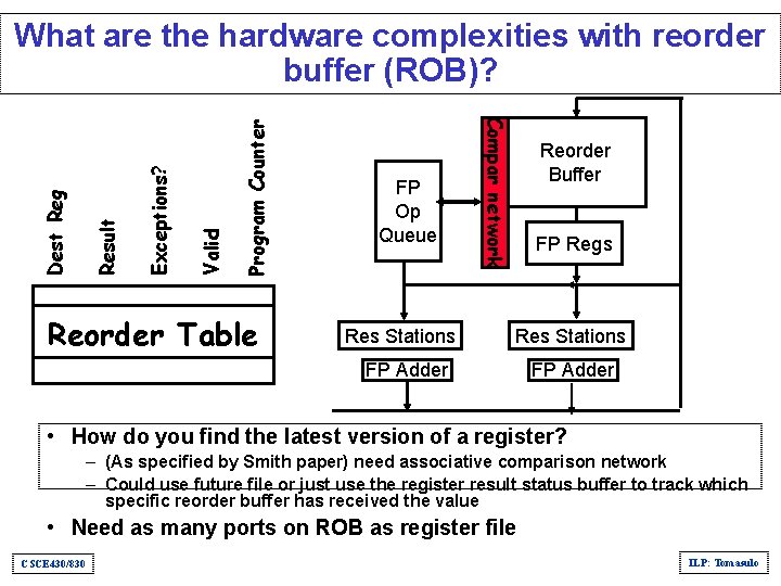 Program Counter Valid Exceptions? Result Reorder Table FP Op Queue Res Stations Compar network