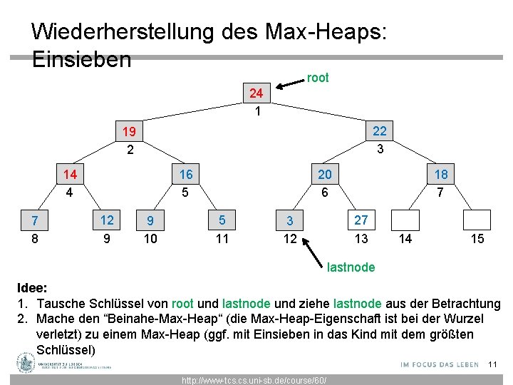 Wiederherstellung des Max-Heaps: Einsieben root 24 1 22 3 19 2 14 4 7