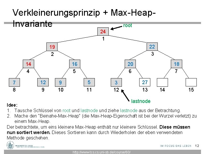 Verkleinerungsprinzip + Max-Heap. Invariante root 24 1 22 3 19 2 14 4 7