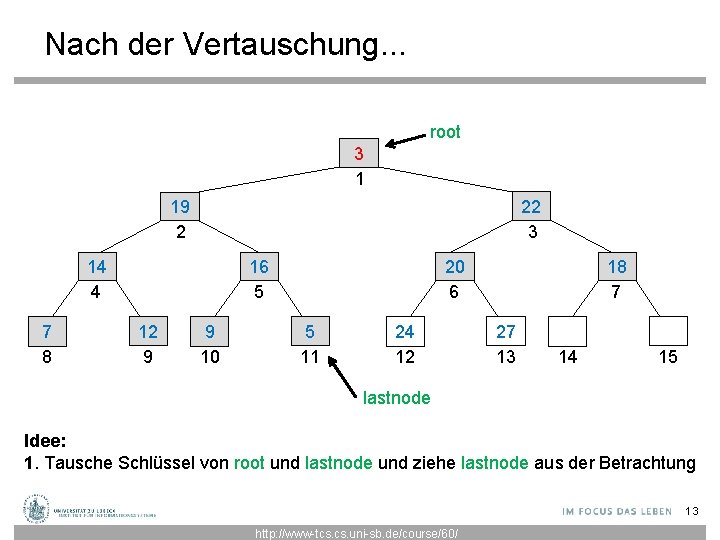 Nach der Vertauschung. . . root 3 1 22 3 19 2 14 4