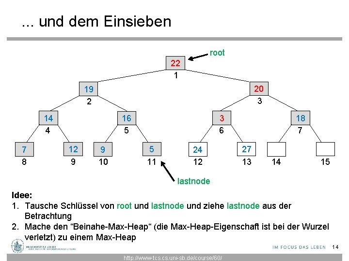 . . . und dem Einsieben root 22 1 20 3 19 2 14