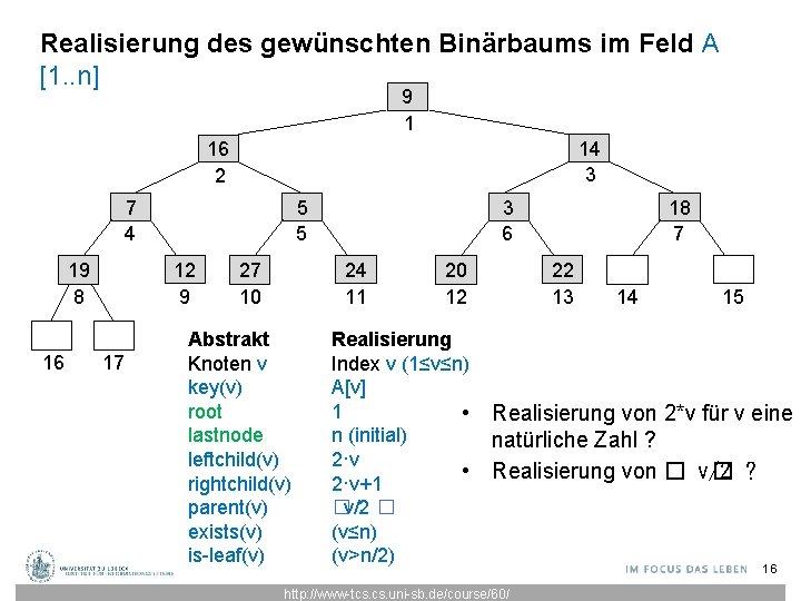 Realisierung des gewünschten Binärbaums im Feld A [1. . n] 9 1 14 3