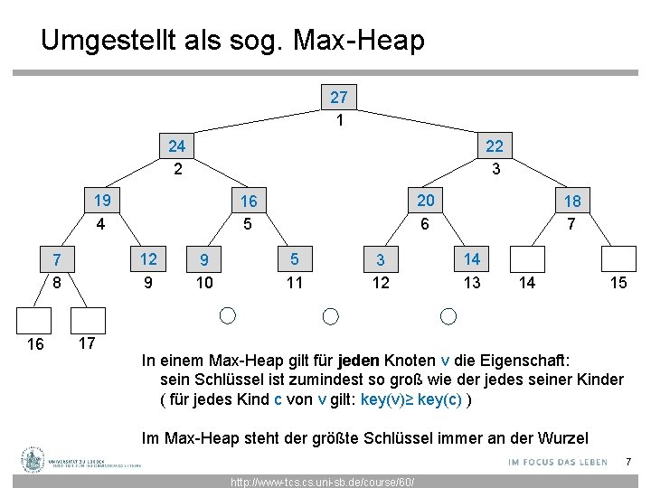 Umgestellt als sog. Max-Heap 27 1 22 3 24 2 19 4 12 9