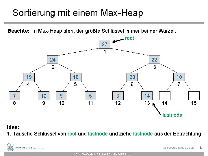 Sortierung mit einem Max-Heap Beachte: In Max-Heap steht der größte Schlüssel immer bei der