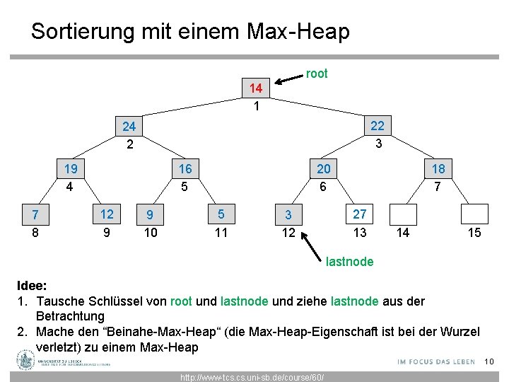 Sortierung mit einem Max-Heap root 14 1 22 3 24 2 19 4 7