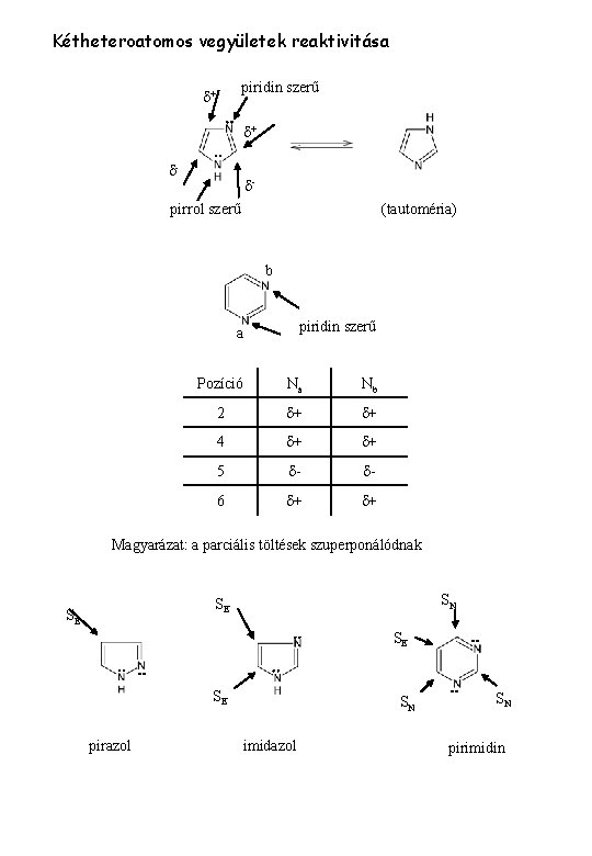 Kétheteroatomos vegyületek reaktivitása piridin szerű d+ d+ d- d- pirrol szerű (tautoméria) b piridin