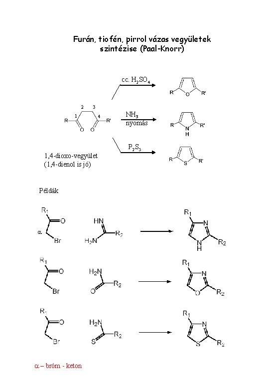 Furán, tiofén, pirrol vázas vegyületek szintézise (Paal-Knorr) cc. H 2 SO 4 2 3