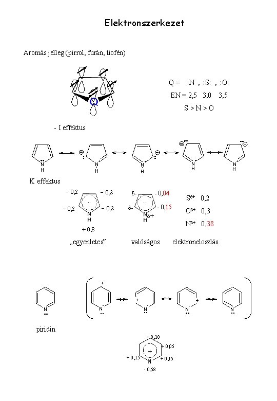 Elektronszerkezet Aromás jelleg (pirrol, furán, tiofén) Q= : N , : S: , :