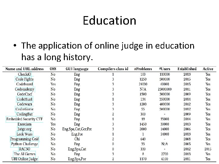 Education • The application of online judge in education has a long history. Education • The application of online judge in education has a long history.