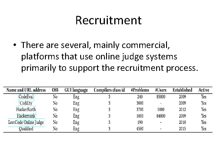 Recruitment • There are several, mainly commercial, platforms that use online judge systems primarily Recruitment • There are several, mainly commercial, platforms that use online judge systems primarily