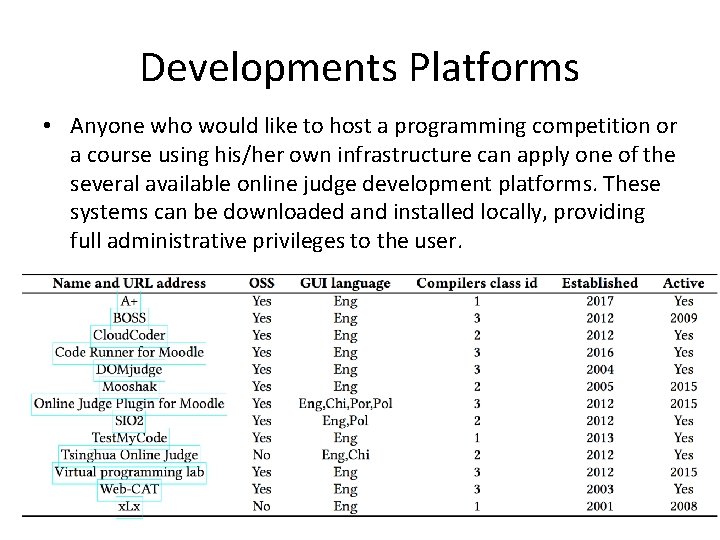 Developments Platforms • Anyone who would like to host a programming competition or a Developments Platforms • Anyone who would like to host a programming competition or a