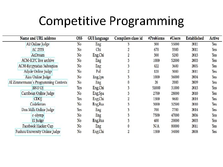 Competitive Programming Competitive Programming