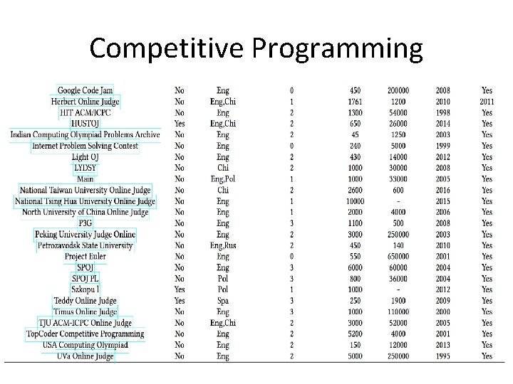 Competitive Programming Competitive Programming
