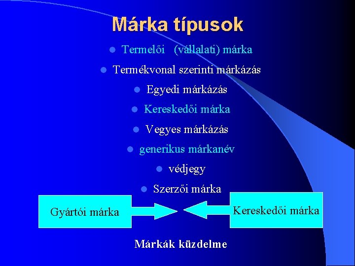 Márka típusok l l Termelői (vállalati) márka Termékvonal szerinti márkázás l Egyedi márkázás l Márka típusok l l Termelői (vállalati) márka Termékvonal szerinti márkázás l Egyedi márkázás l