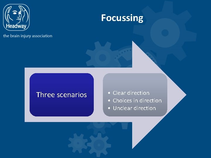 Focussing Three scenarios • Clear direction • Choices in direction • Unclear direction 