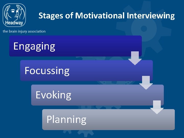 Stages of Motivational Interviewing Engaging Focussing Evoking Planning 