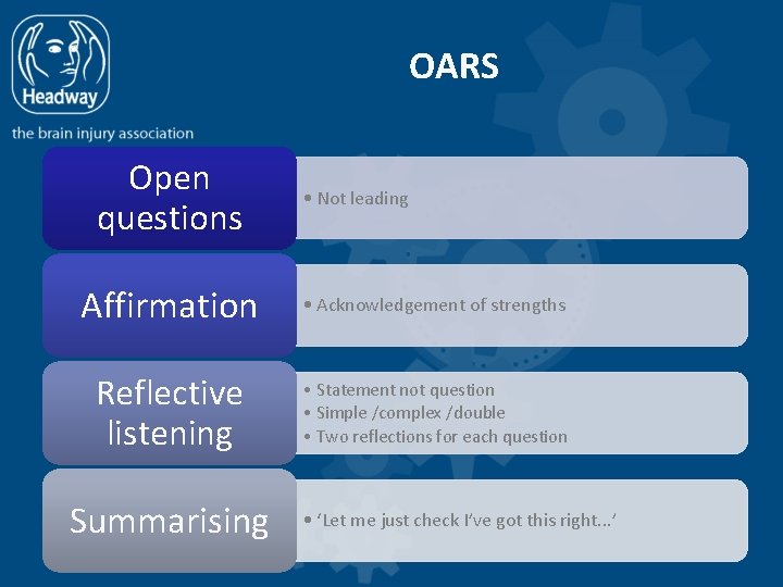 OARS Open questions • Not leading Affirmation • Acknowledgement of strengths Reflective listening •