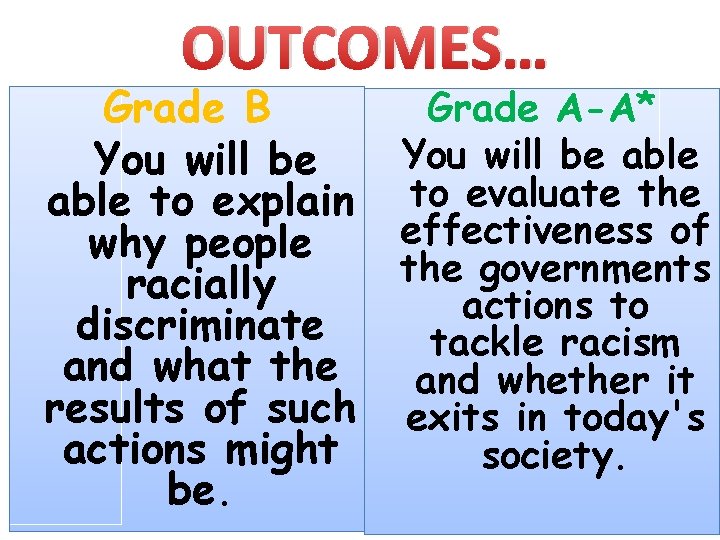 OUTCOMES… Grade B You will be able to explain why people racially discriminate and