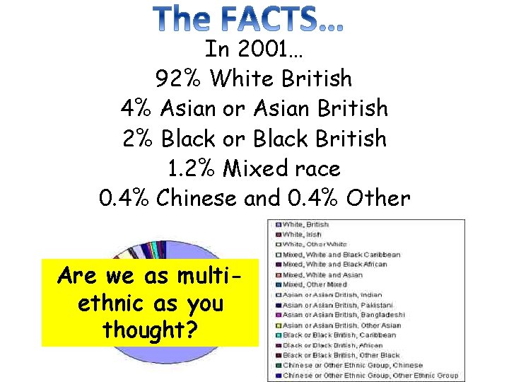 In 2001… 92% White British 4% Asian or Asian British 2% Black or Black