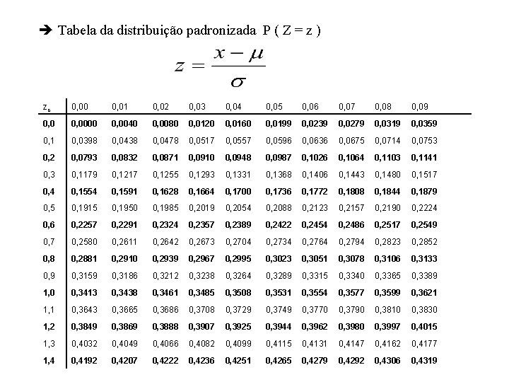  Tabela da distribuição padronizada P ( Z = z ) zc 0, 00