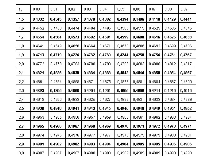 zc 0, 00 0, 01 0, 02 0, 03 0, 04 0, 05 0,