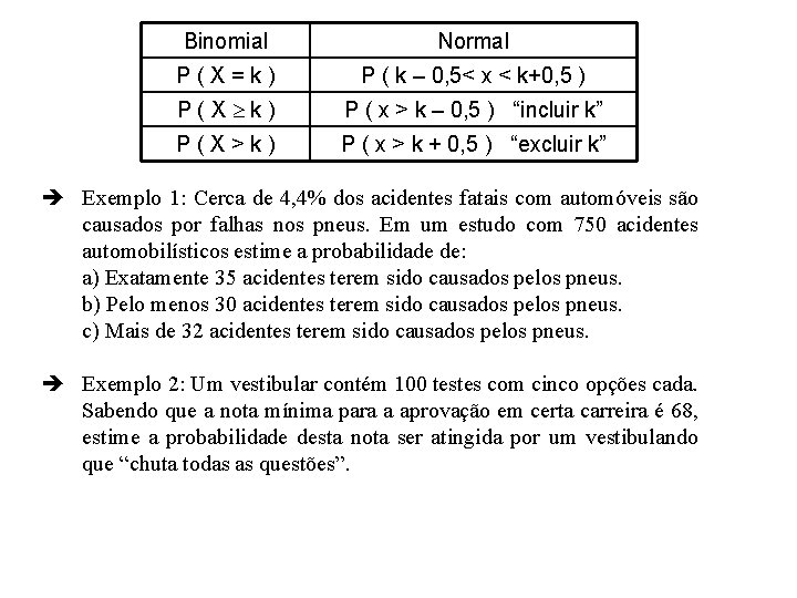 Binomial Normal P(X=k) P ( k – 0, 5< x < k+0, 5 )