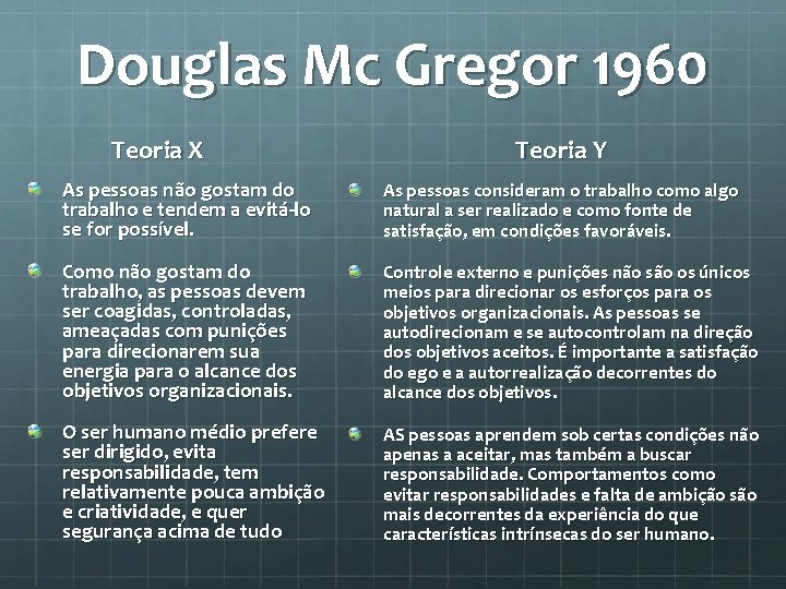 Douglas Mc Gregor 1960 Teoria X Teoria Y As pessoas não gostam do trabalho