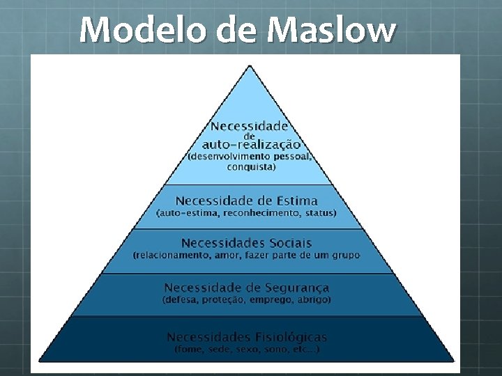 Modelo de Maslow 