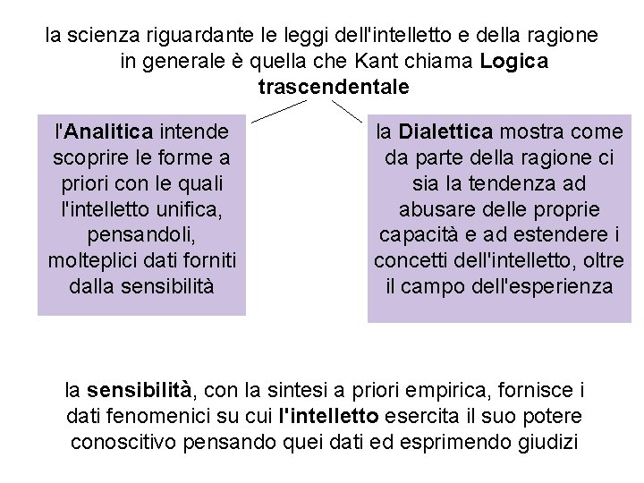 la scienza riguardante le leggi dell'intelletto e della ragione in generale è quella che