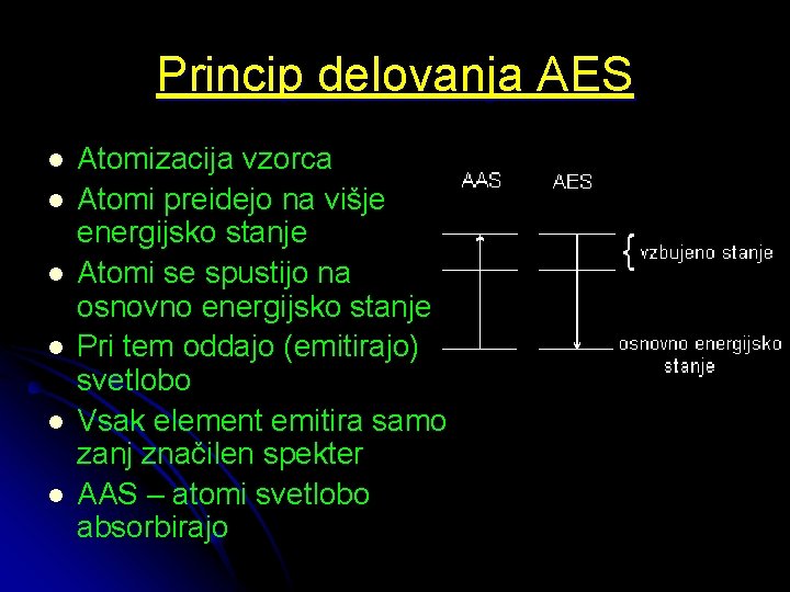 Princip delovanja AES l l l Atomizacija vzorca Atomi preidejo na višje energijsko stanje Princip delovanja AES l l l Atomizacija vzorca Atomi preidejo na višje energijsko stanje