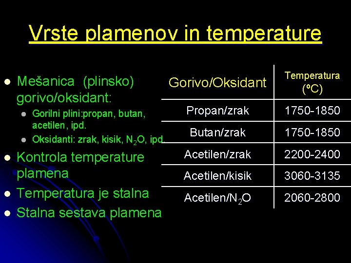 Vrste plamenov in temperature l Mešanica (plinsko) gorivo/oksidant: l l l Gorilni plini: propan,