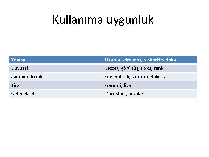 Kullanıma uygunluk Yapısal Uzunluk, frekans, viskozite, doku Duyusal Lezzet, görünüş, doku, renk Zamana dönük