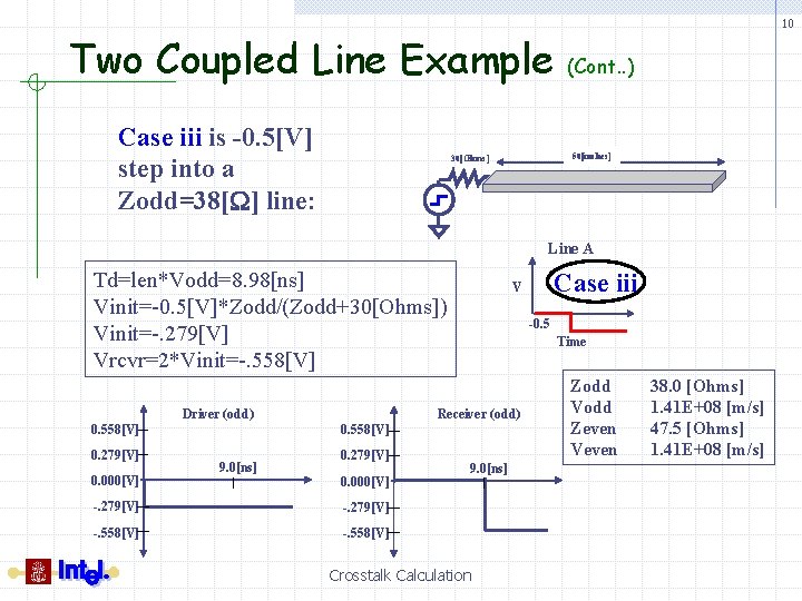 Two Coupled Line Example Case iii is -0. 5[V] step into a Zodd=38[W] line: