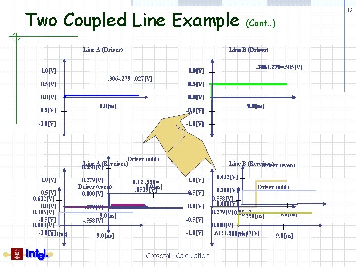 Two Coupled Line Example Line A (Driver) . 306 -. 279=. 027[V] 0. 5[V]
