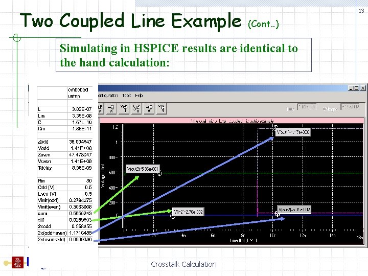 Two Coupled Line Example 13 (Cont. . ) Simulating in HSPICE results are identical