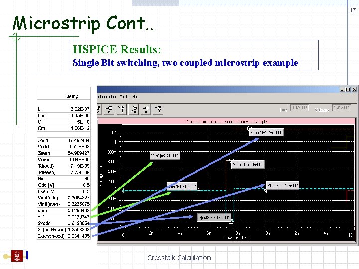 Microstrip Cont. . HSPICE Results: Single Bit switching, two coupled microstrip example Crosstalk Calculation